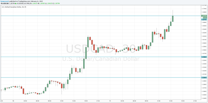 USDCAD rises as oil falls February 11 2015 Canadian dollar technical chart