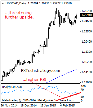 Canadian dollar USD technical analysis February 24 2015