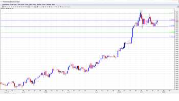 USDCAD_Forecast Feb.23-27