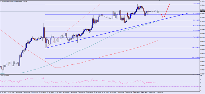 please see chart attached ad post image