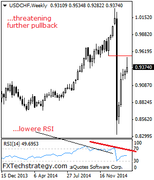 usdchf February 23 2015 technical analysis dollar Swiss Franc