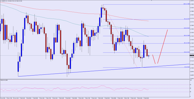 please see chart attached ad post image