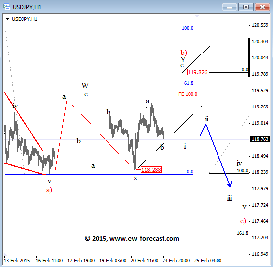 USDJPY February 25 2015 Elliott Wave Analysis Japanese yen dollar technical outlook