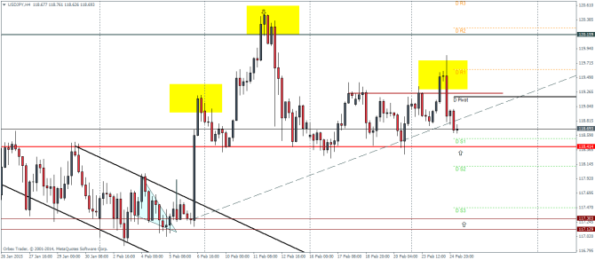 USDJPY H4 technical analysis pivot points chart for currency trading forex
