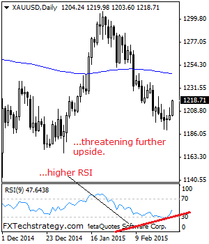 gold prices February 27 2015 precious metal