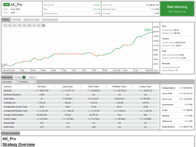 cMirror_Strategy_Overview