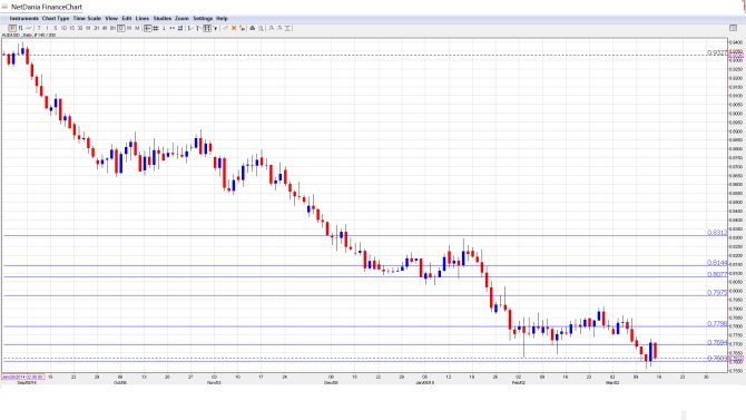 AUDUSD_Forecast Mar.16-20