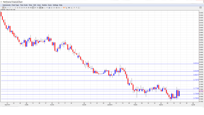 AUDUSD_Forecast Mar.23-27