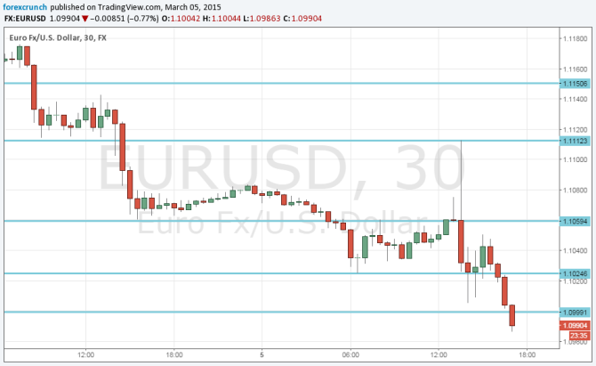 Draghi sends EURUSD below 1 dollar 10 cents March 5 2015