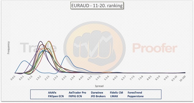 EURAUD 11-20