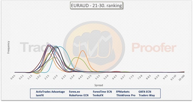 EURAUD 21-30
