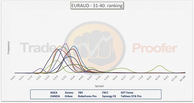 EURAUD 31-40