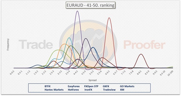 EURAUD 41-50