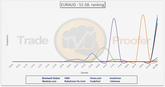 EURAUD 51-58