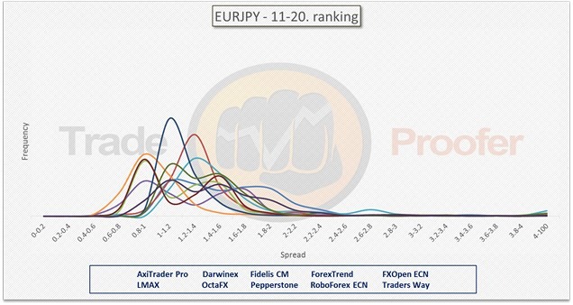 EURJPY 11-20