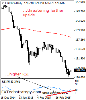 eurjpy