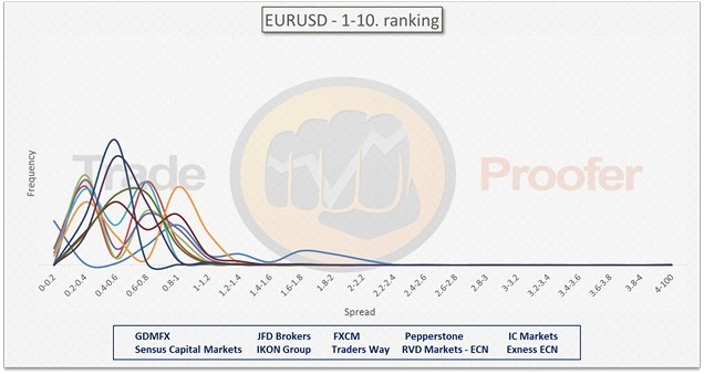 EURUSD 1-10