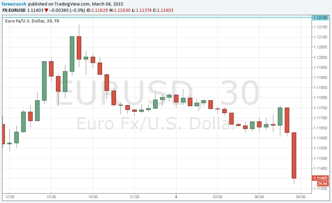 EURUSD technical chart March 4 2015 falling ahed of the ECB decision