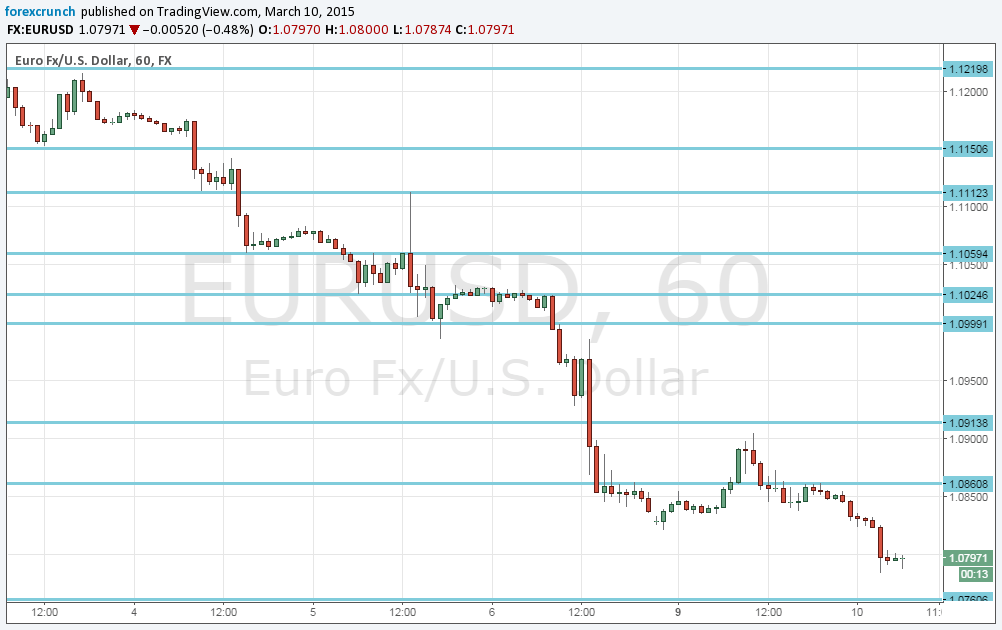 Qe forex