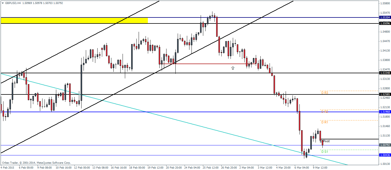 Forex pivot point trading+tutorial