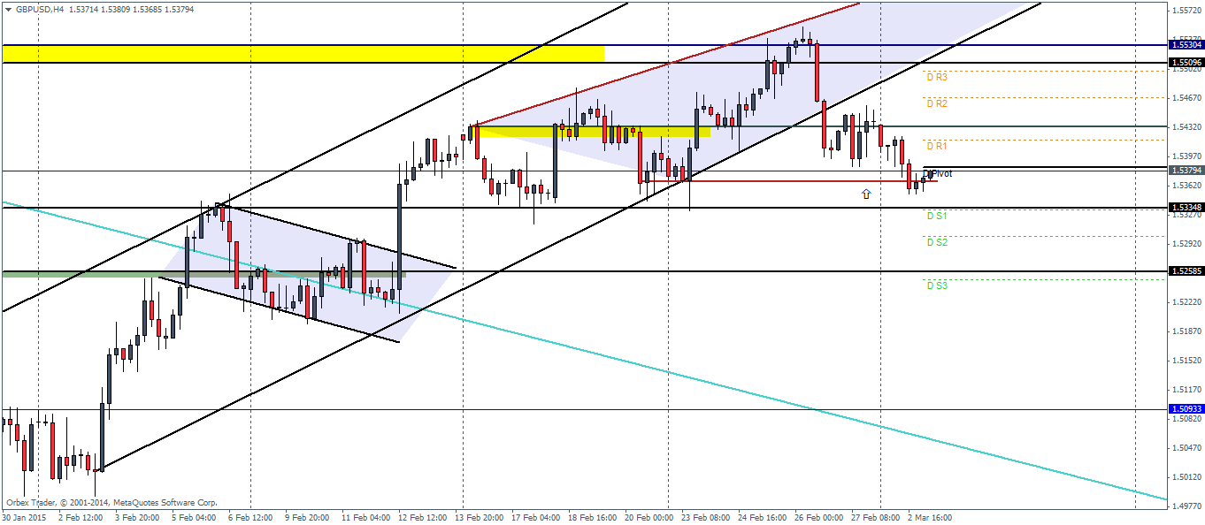 Forex cibc