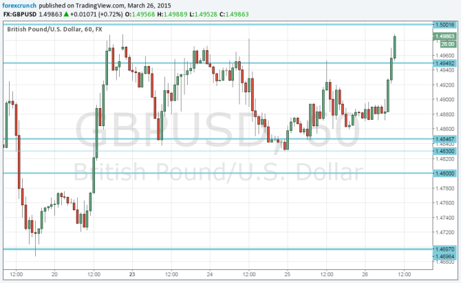 GBPUSD high on retail sales numbers March 26 2015 pound dollar