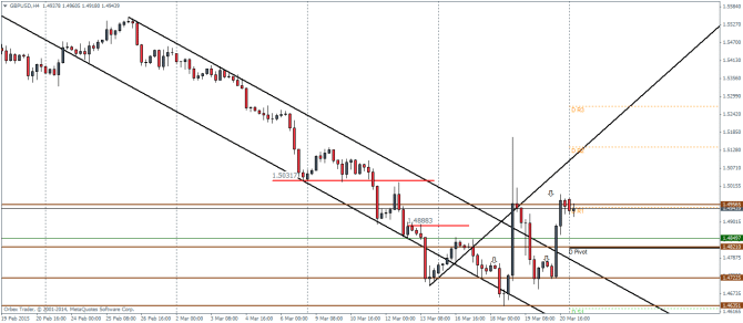 GBPUSDH4_2303 technical analysis pivot points currency trading forex