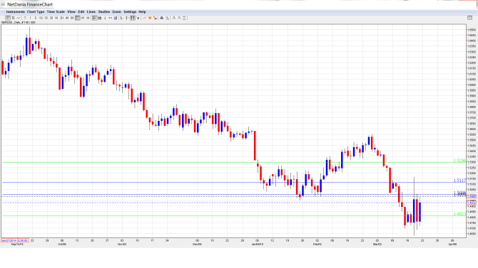 GBPUSD_Forecast Mar.23-27