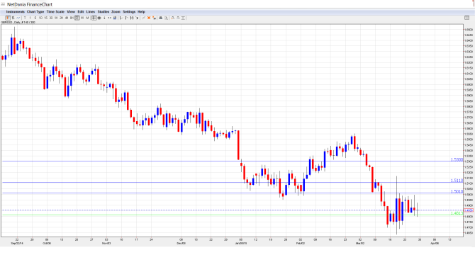 GBP_USD_Forecast.Mar.30_Apr.3