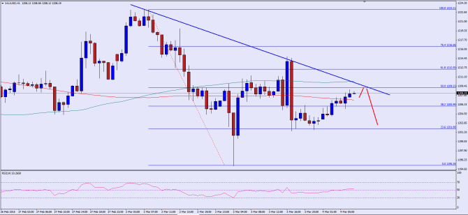 please see chart attached ad post image