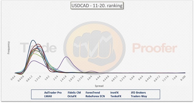 USDCAD 11-20