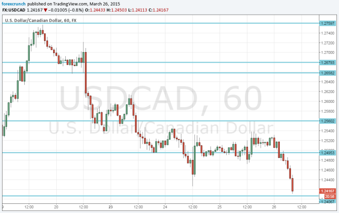 USDCAD lower March 26 2015 on Yemen crisis Saudi incursion oil prices
