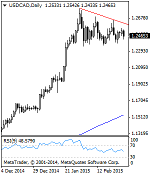 usdcad