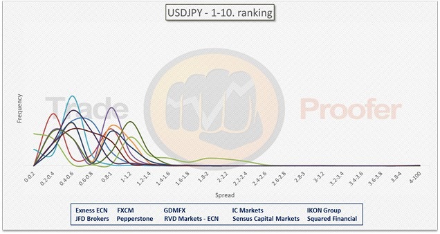USDJPY 1-10