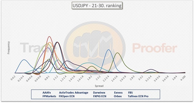 USDJPY 21-30