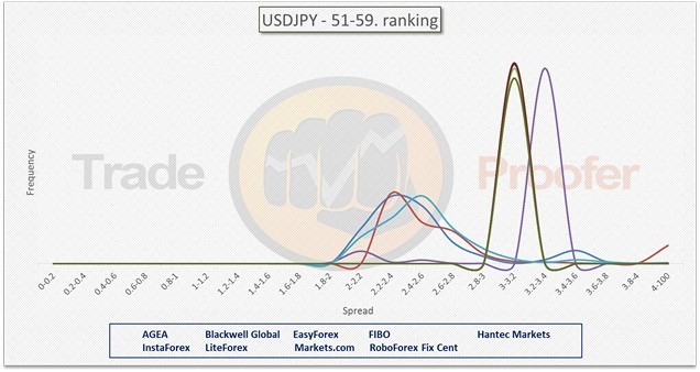USDJPY 51-59