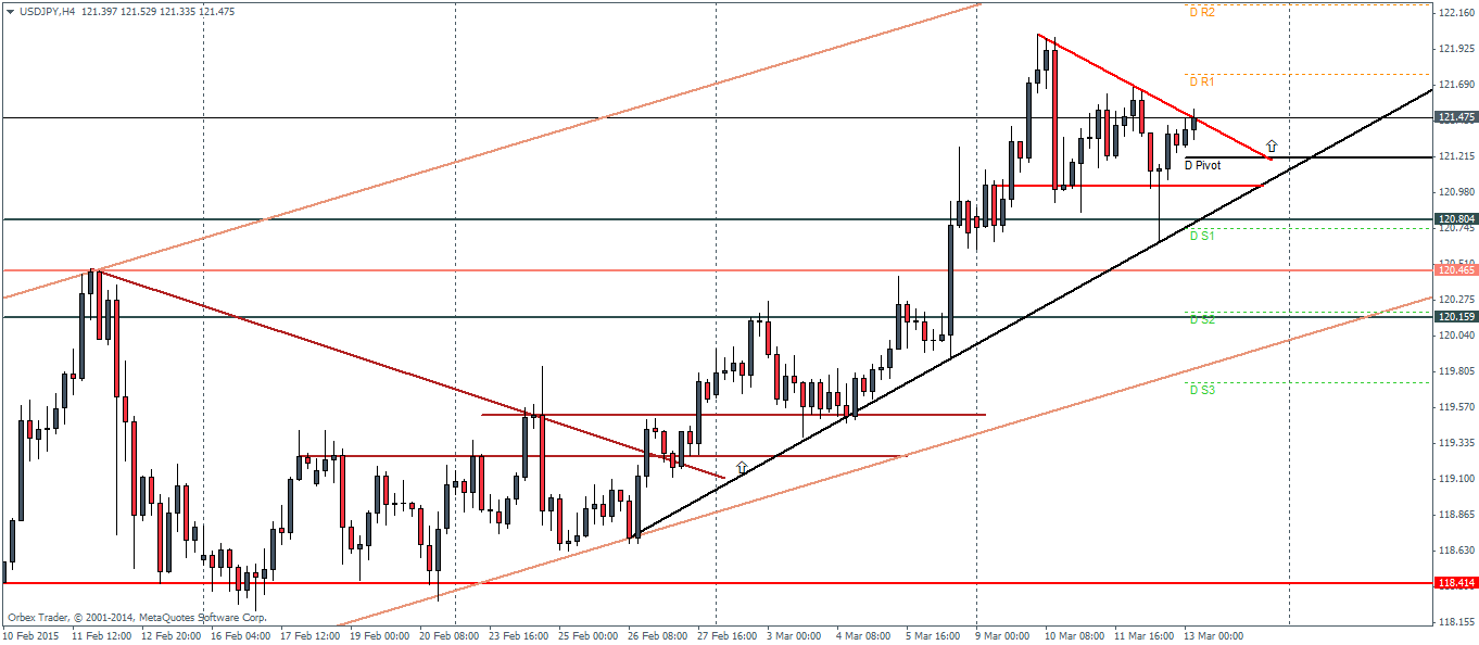 gbp cad forexpros