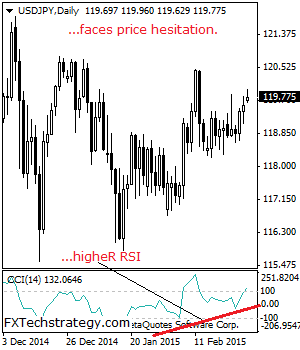 usdjpy Technical analysis March 2 2015 dollar yen