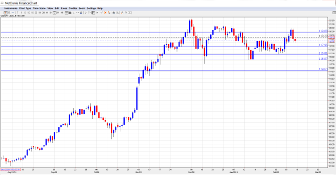 USDJPYForecast Feb.16-20