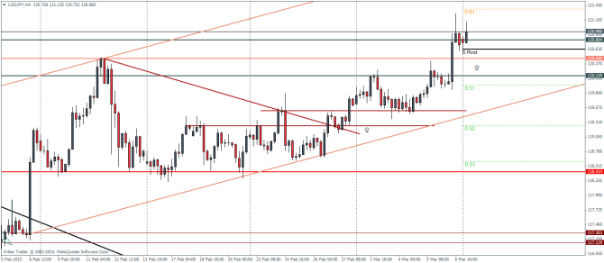 USDJPYH4_0903 technical analysis pivot points currency trading forex