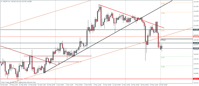 USDJPYH4_2303 technical analysis pivot points currency trading forex