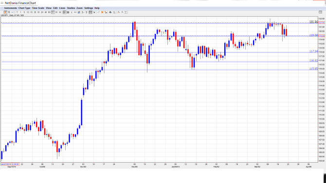 USDJPY_Forecast Mar.23-27
