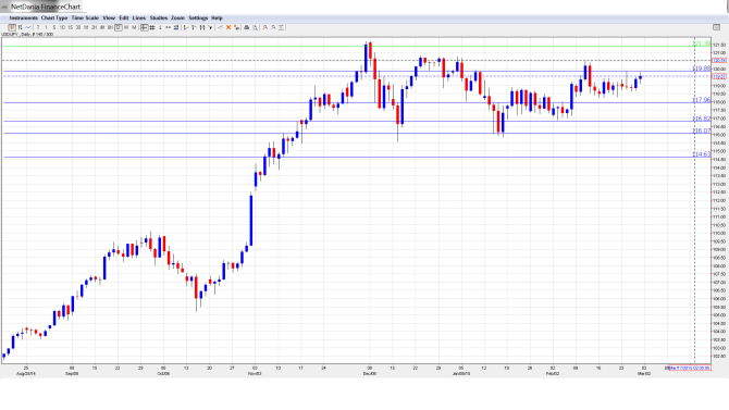 USDJPY_Forecast Mar.3-6