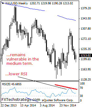 gold prices March 2 2015