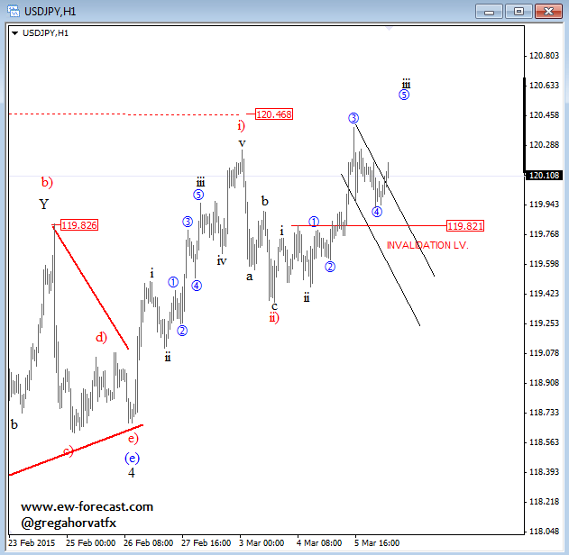 usdjpy mar 07 2015 intraday 1 Elliott Wave analysis
