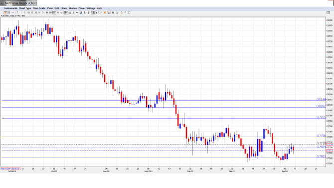 AUD_USD_Forecast.Apr 13-17