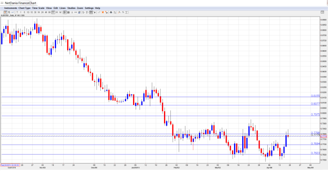 AUD_USD_Forecast.Apr 20-24