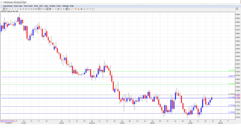 AUD_USD_Forecast.Apr 27-May1