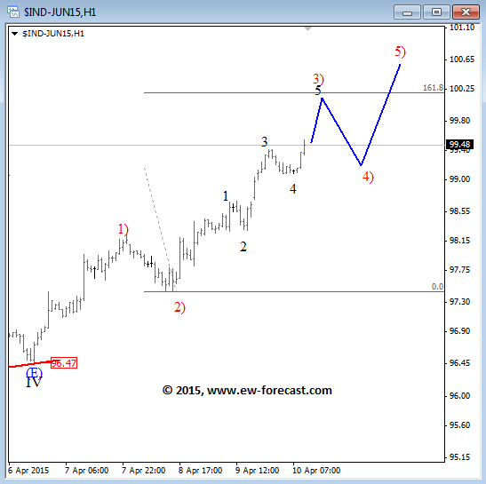 Comdolls forex