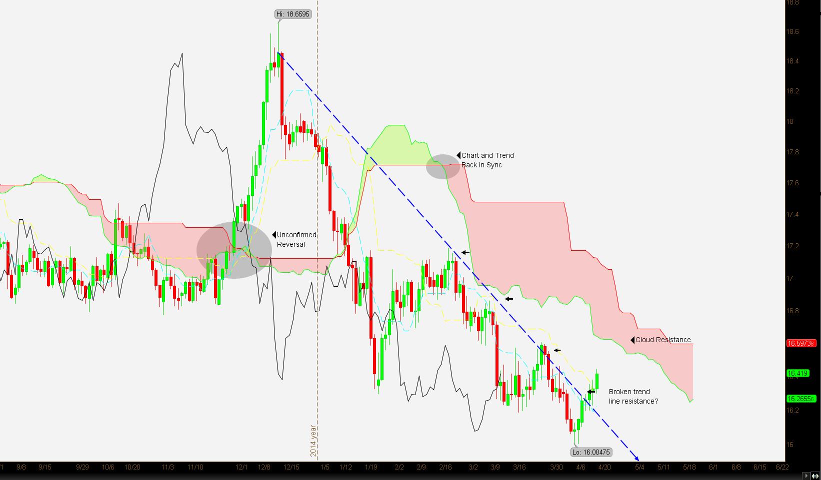 Forex crunch news